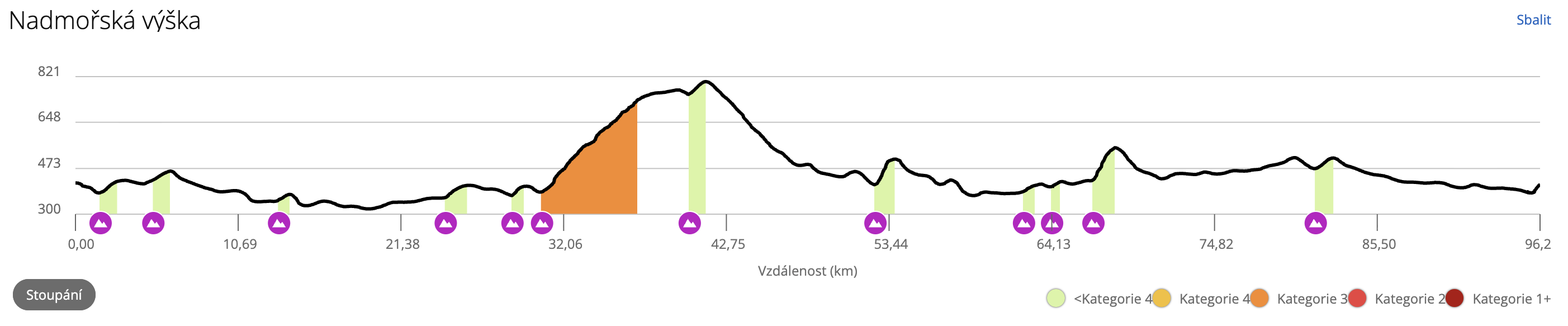 Mediofondo převýšení